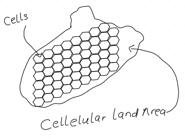 cellular land area