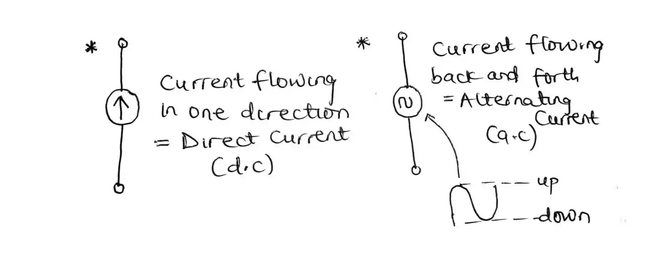 ac and dc diagram