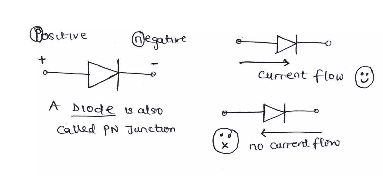 a diode or pn junction diode