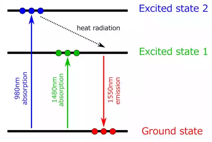 energylevel 