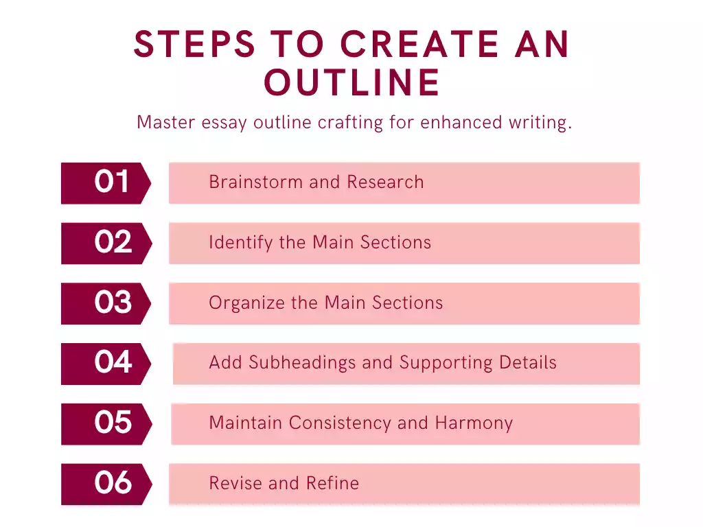 How to Write an Outline for an Essay (With an Example)