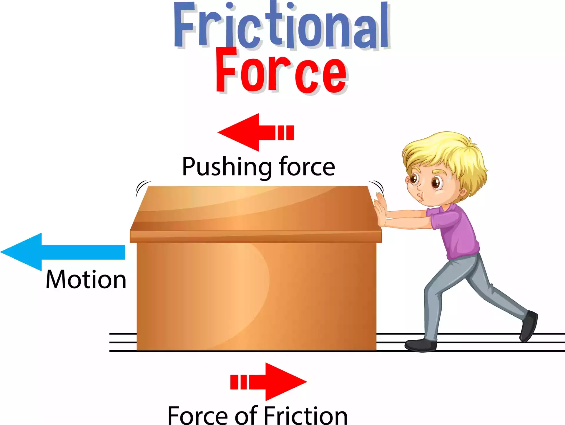 5 Advantages and 5 Disadvantages of Friction