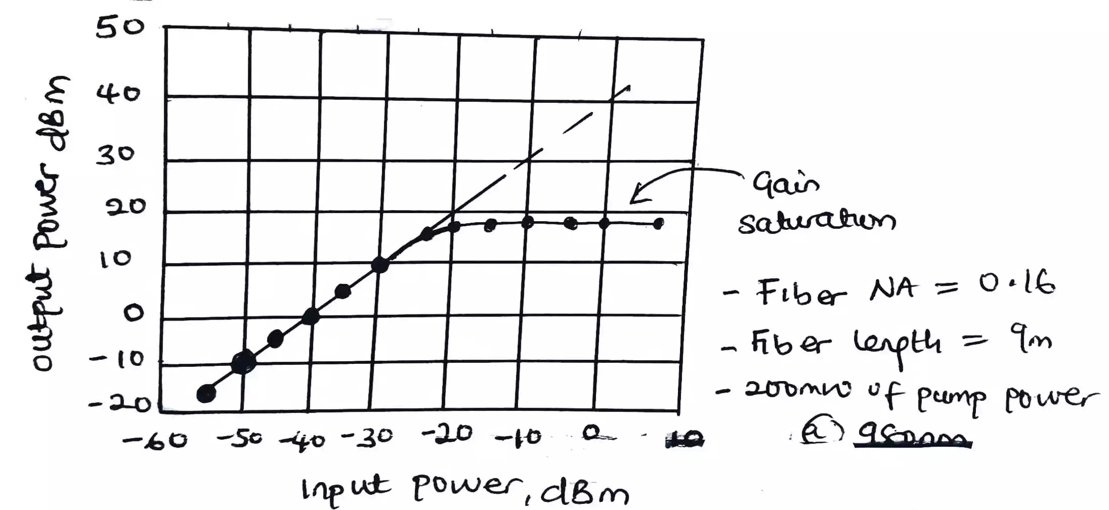 input output xtics 