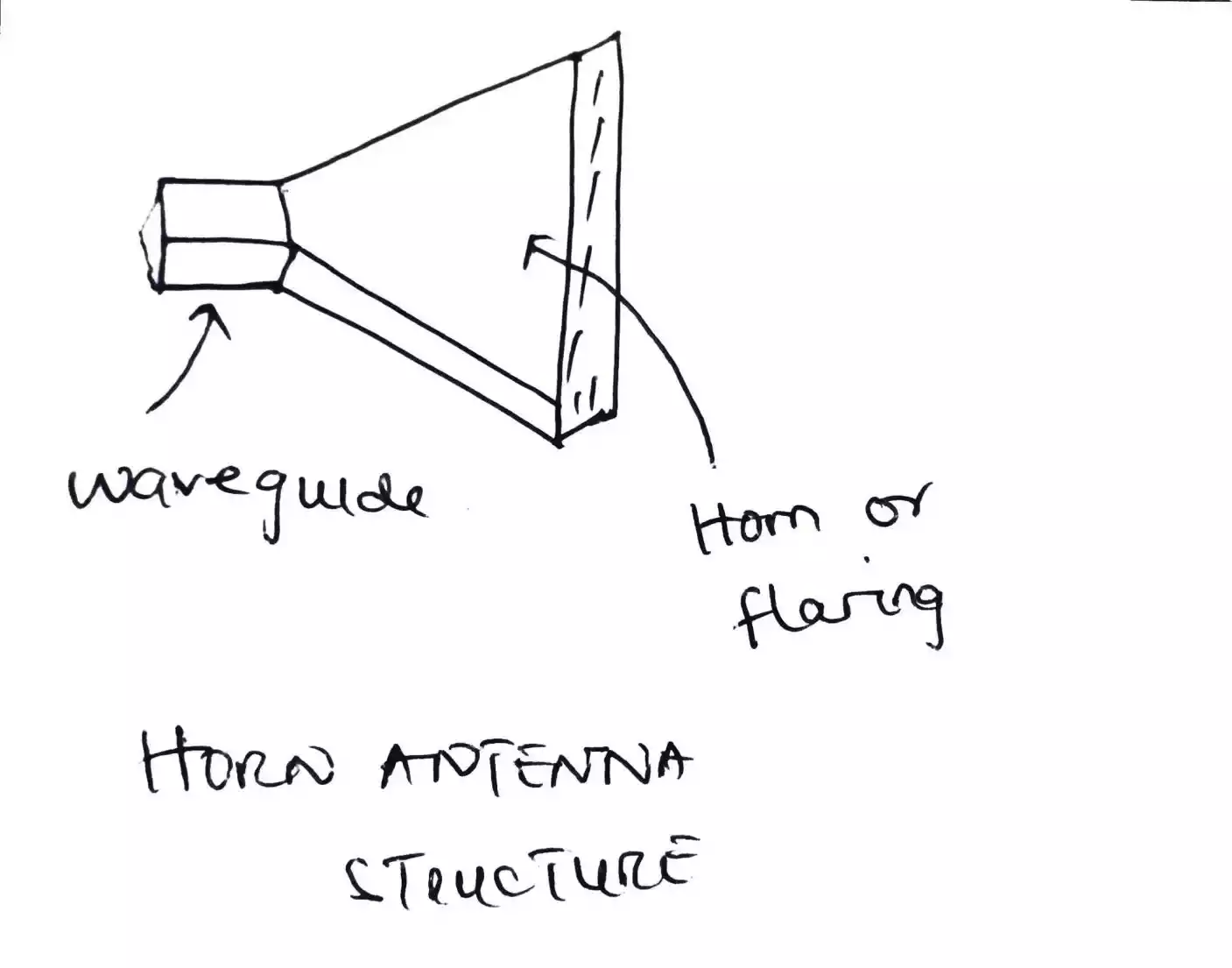 horn antenna structure