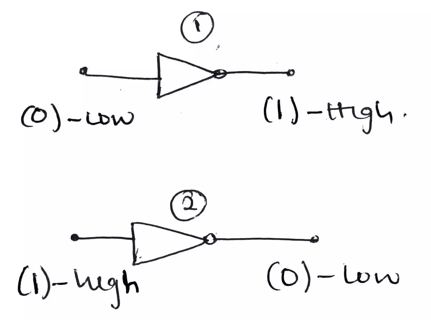 inputs to an inverter gate