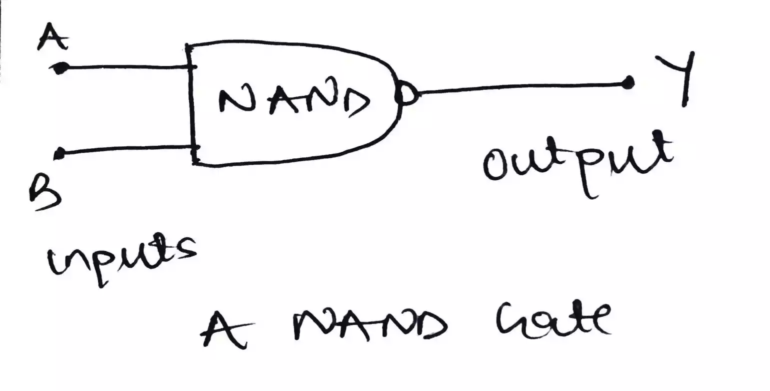 A NAND gate