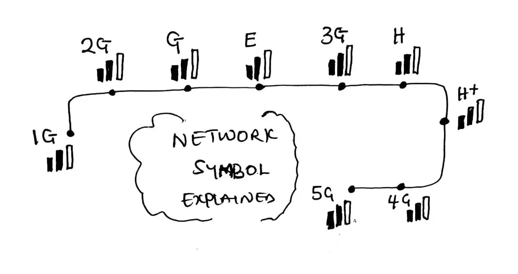 mobile network symbol explained