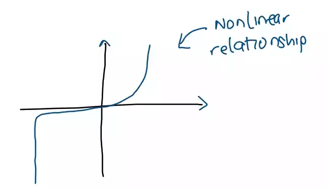 nonlinear graph