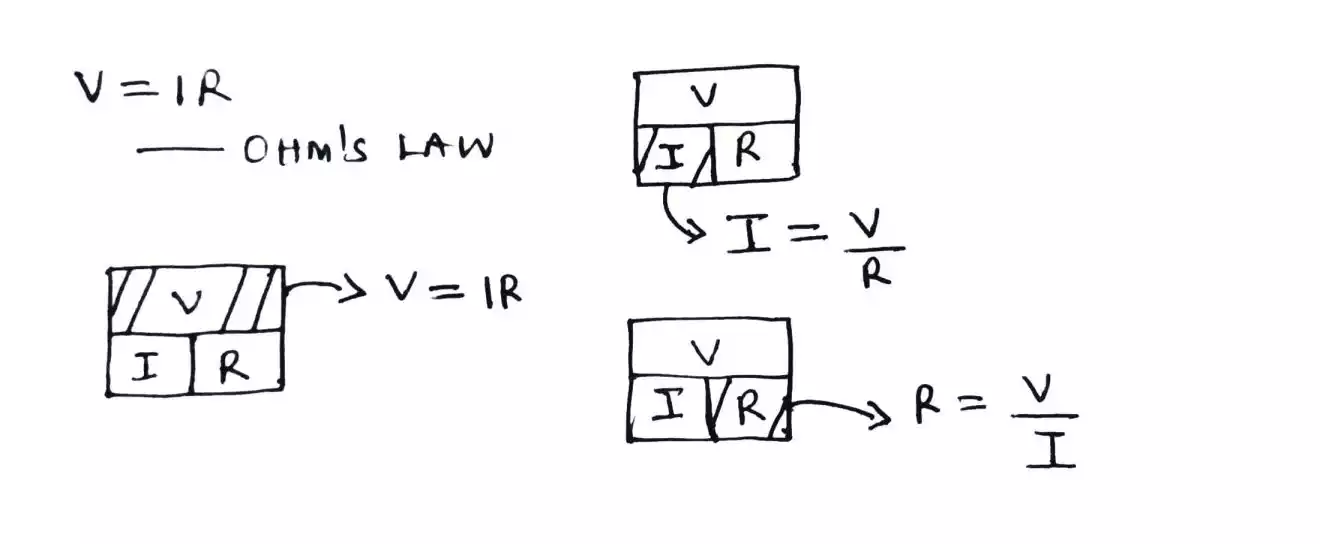 What Is Ohms Law In Simple Terms? And Why Is It Useful?