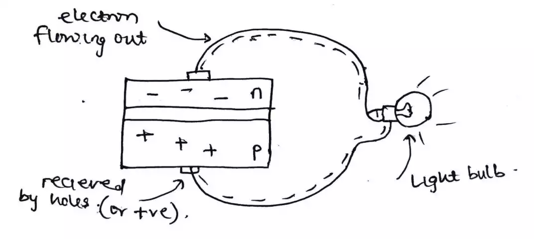 How do solar cells work to generate electricity explained simply?