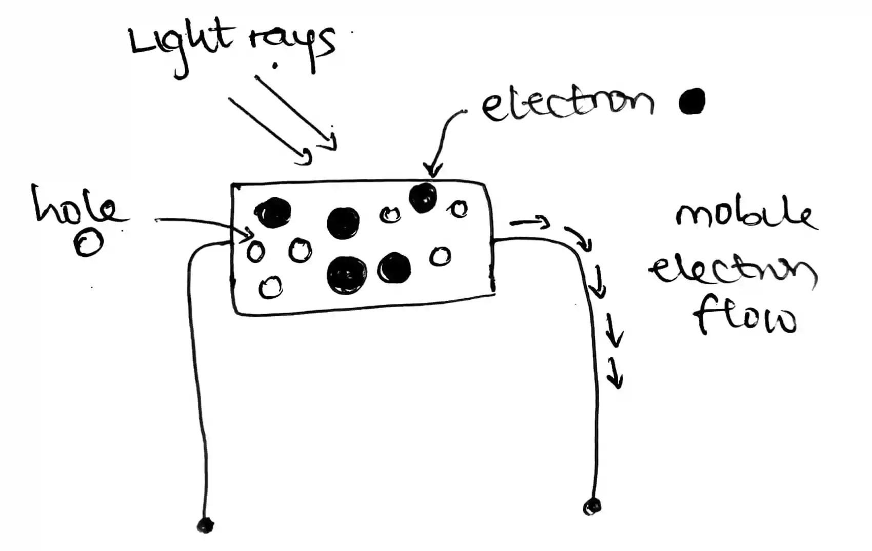 photoresistor electrons and photons